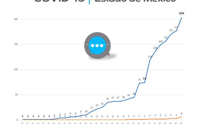 GRAFICA-6-marzo-al-5-de-abril-2020-ok1