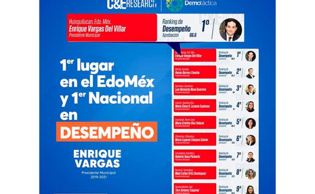 Ranking-Huixquilucan